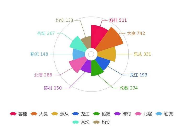 获资助个体户镇街分布图.jpg